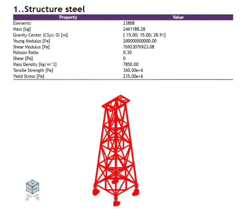 Jacket FEA model and structural steel properties used for the AS 4100 fatigue benchmark.