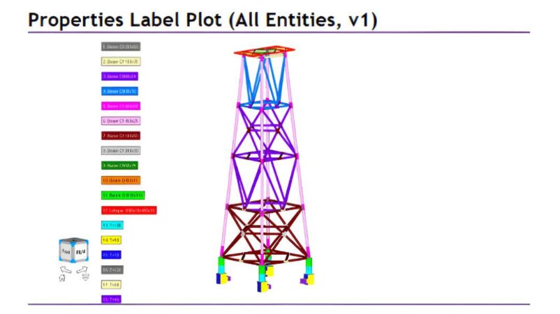 Properties label plot: beam sections and plate thicknesses in the jacket model, including the thick base plates where the governing weld is located. 