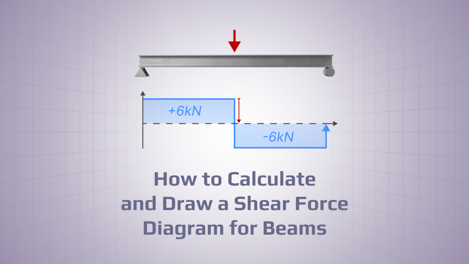 Shear Force Diagram: Equation, Calculation, and Beam Example