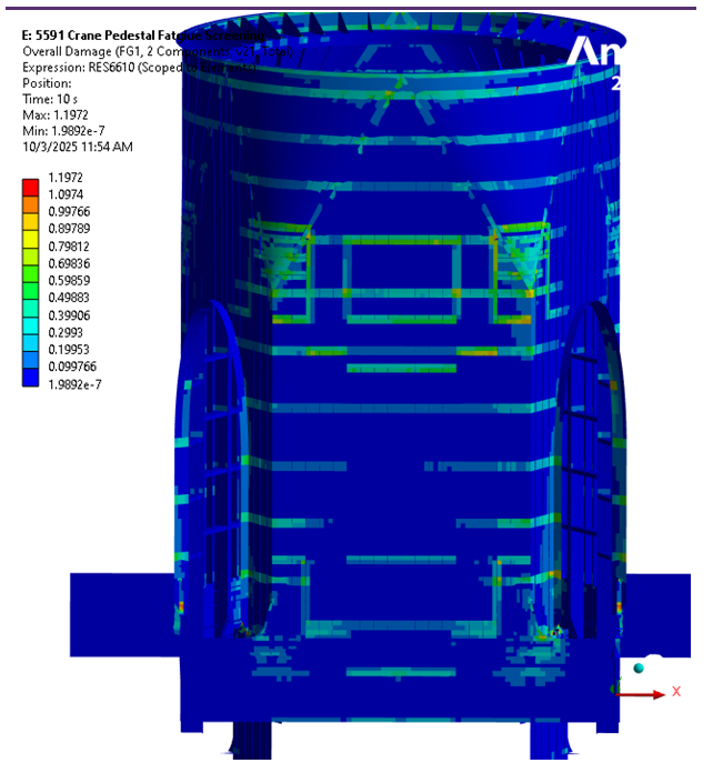 SDC Verifier Figure 4‑4 Accumulated damage pedestal and support structure (outboard side)