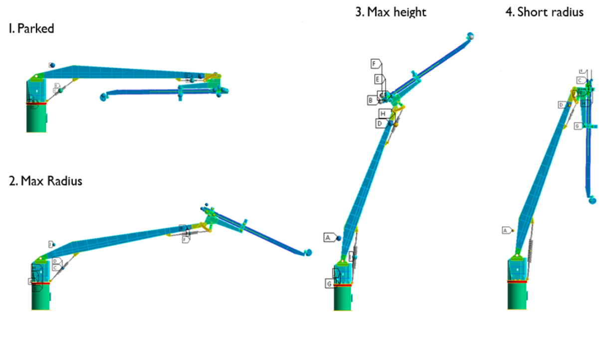 SDC Verifier Harbor lifting positions included in the verification: parked, maximum radius, maximum height, and short radius.