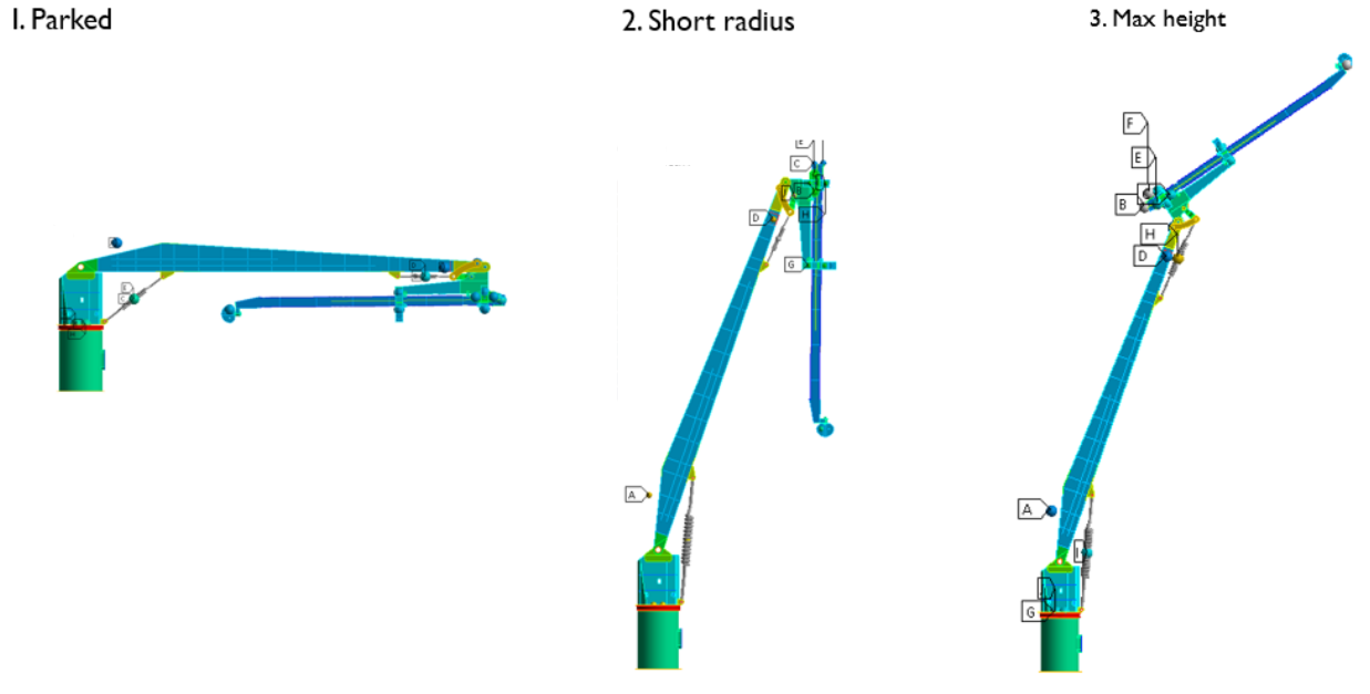 SDC Verifier Motus MMC240 crane model in parked, short-radius, and maximum-height offshore lifting positions.