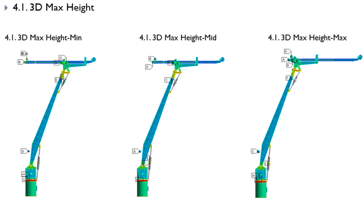 SDC Verifier Motus MMC240 crane model in three 3D maximum-height offshore operating configurations.