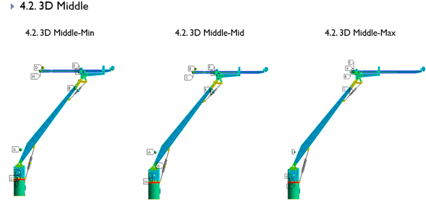 SDC Verifier Motus MMC240 crane model in three 3D middle-outreach offshore operating configurations.