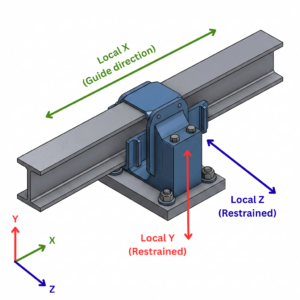 Types of Structural Supports and Their Reactions