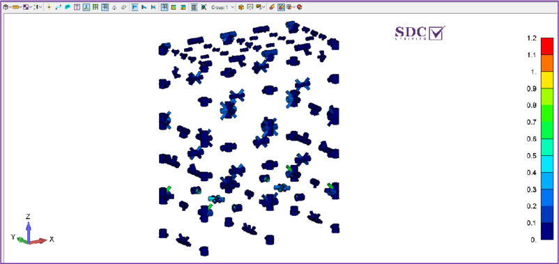 SDC Verifier Connection Check Plot