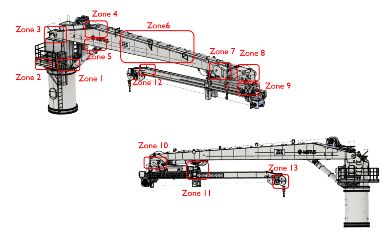 SDC Verifier Main structural zones included in the EN 13001 fatigue assessment.