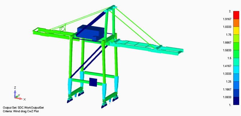 SDC Verifier SDC Verifier crane model showing Wind drag CwZ coefficient plot with different coefficient values across crane members.